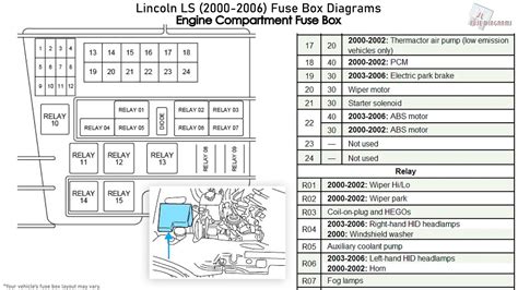 2002 lincoln ls central junction box|2006 lincoln fuse box diagram.